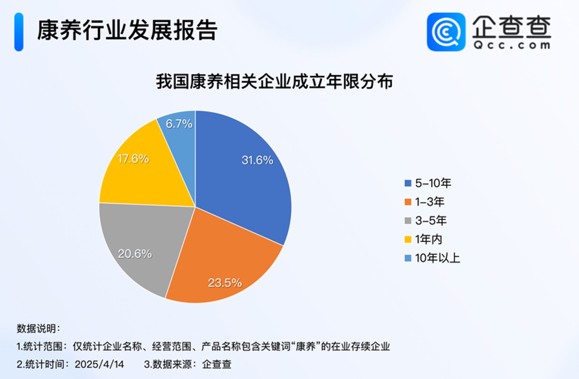 天医延年康养